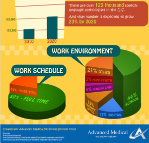 speech therapist education