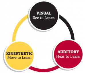 Is Your Child an Auditory Learner?: Learning Styles and Kids